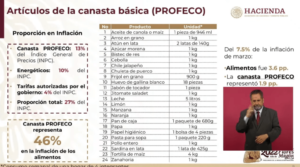Programa contra la inflación del gobierno federal