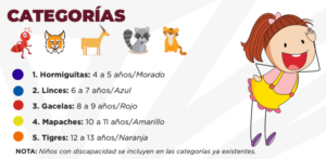 Categorías del campamento de verano que organiza el ayuntamiento de Tijuana