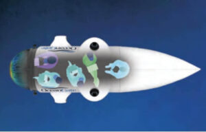 Submarino titán desaparecido