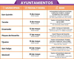 Fechas, horarios y lugares de los debates a las alcaldías en Baja California